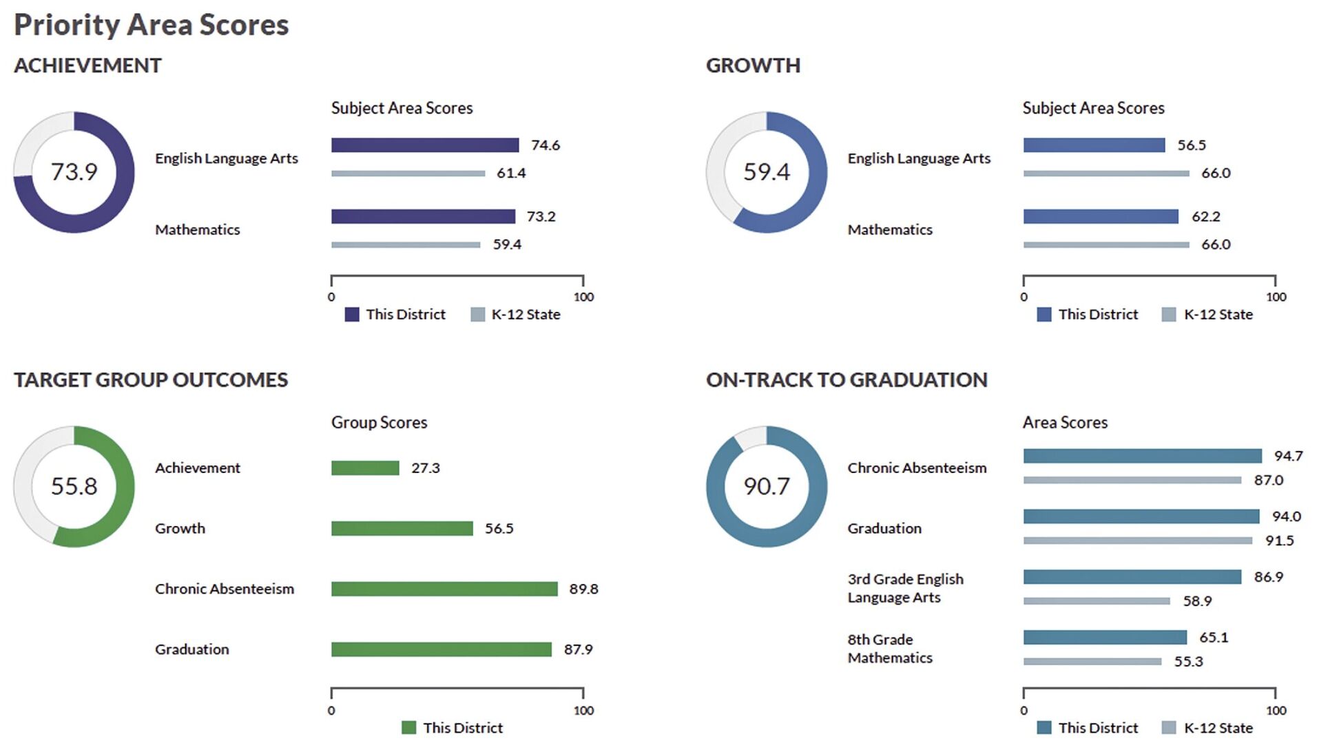 DPI report card-3.tif